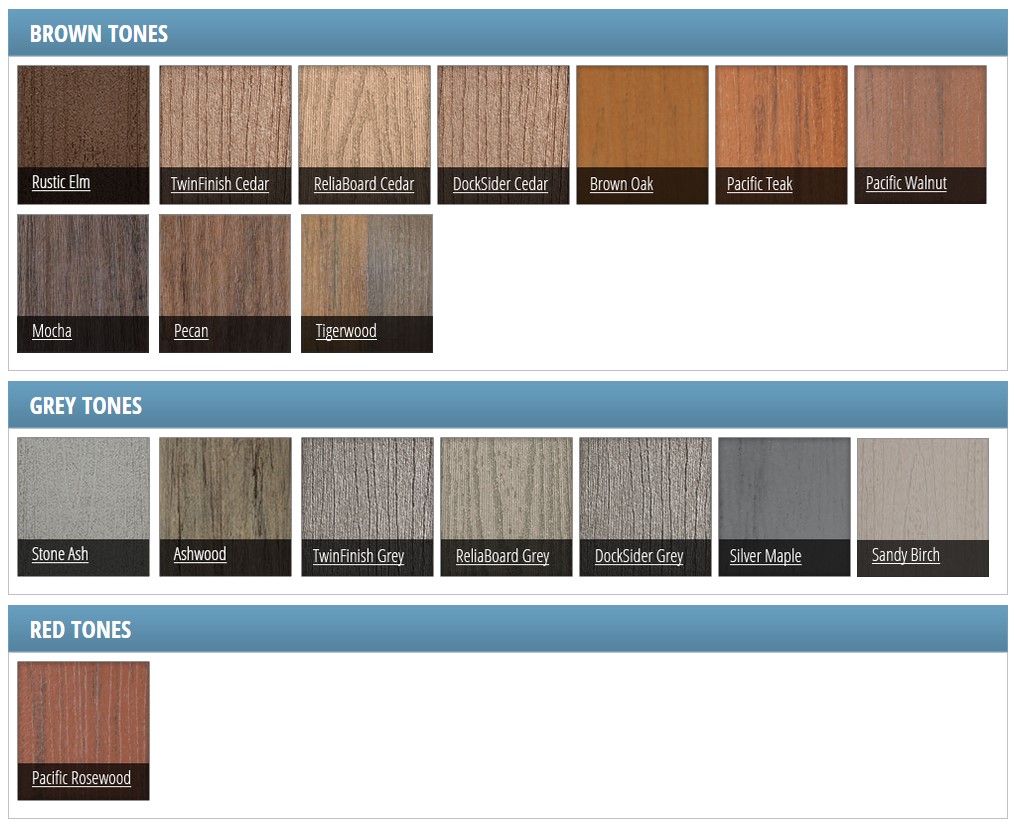 Types of Composite Wood